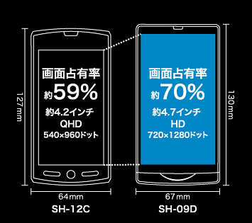 法林岳之 執筆－省エネ＆高精細のS-CGSilicon液晶で新しい