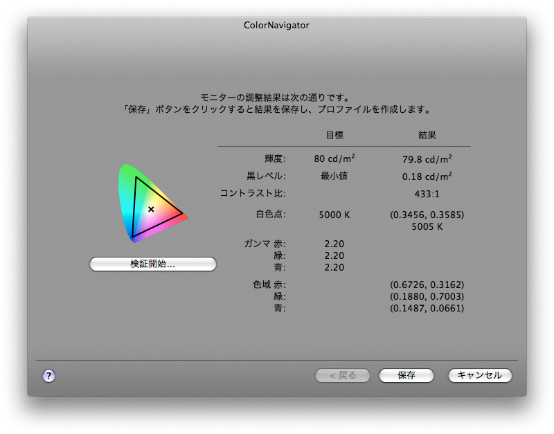 カタログスペックではわからない高級モニター Cg と Sx の個性 検証データから見た それぞれの最適用途とは