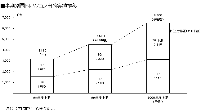 出荷実績