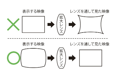 Vrハードウェアの基礎知識 歴史や仕組み 3大vr Hmdの比較まで Vr Watch