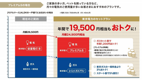 Watch Headline 連載 光熱費見直し対策室 藤山哲人の光熱費見直し対策室 東京電力がガス料金プラン発表 コスパと修理サービスがスゴイ