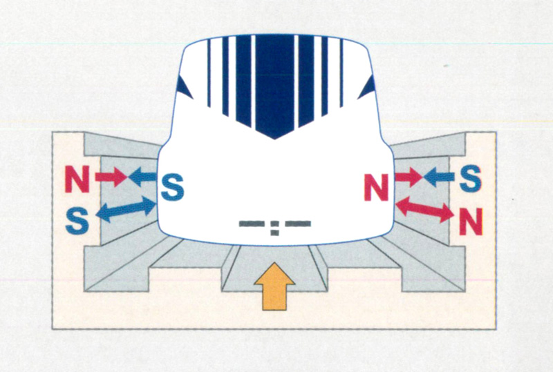 磁気浮上のしくみ。出展：「リニアガイド」（JR東海）より