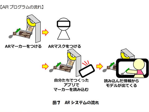 世界を驚かせた中学生チームの技術力 Vrとarを使った食事介助ロボットが心に栄養を届ける Wro 18 タイ国際大会オープンカテゴリー出場チームインタビュー Watch Headline