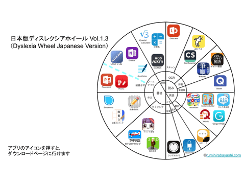 学びを奪われていた子どもたちが Ictで読み書きの困難を克服した特別支援現場での実践 東京学芸大学附属小金井小学校 Ict インクルーシブ教育セミナー レポート Watch Headline