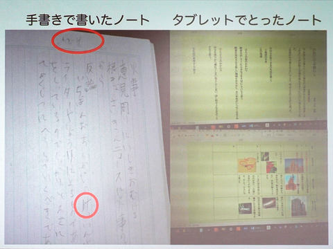 学びを奪われていた子どもたちが Ictで読み書きの困難を克服した特別支援現場での実践 東京学芸大学附属小金井小学校 Ict インクルーシブ教育セミナー レポート Watch Headline