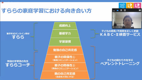 勉強しないでゲームや動画ばかり 在宅で親のストレスは限界 どうすればいい すららネット主催 休校中の親子の関わり方講座 レポート Watch Headline