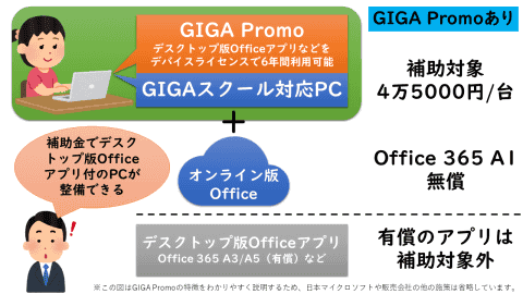 日本独自の買い切りクラウドサービス「Microsoft 365 Education GIGA