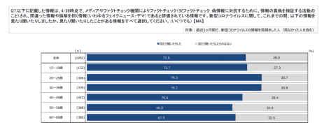 こどもとセキュリティ ネット上の偽情報に惑わされないためにはどうしたらいいの こどもとit