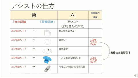 Aiぬいぐるみがグランプリ 小中学生がaiで課題解決に挑戦 Google キッズ Ai プログラミングコンテスト21 ファイナルイベント レポート こどもとit