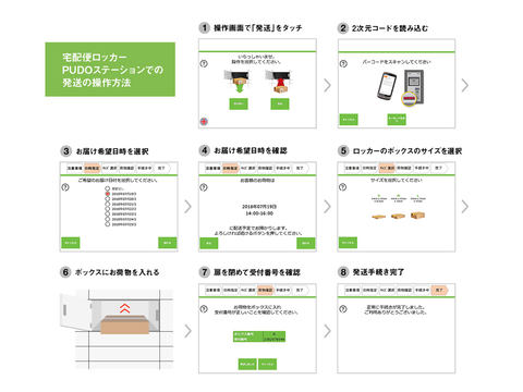 メルカリとヤマト オープン型宅配便ロッカー Pudo 発送に対応 Impress Watch