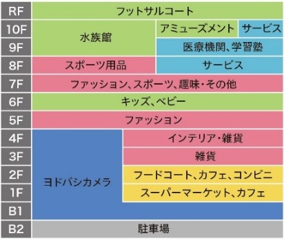 川崎駅前に水族館 ヨドバシカメラが入る川崎ルフロンが大規模リニューアル Impress Watch