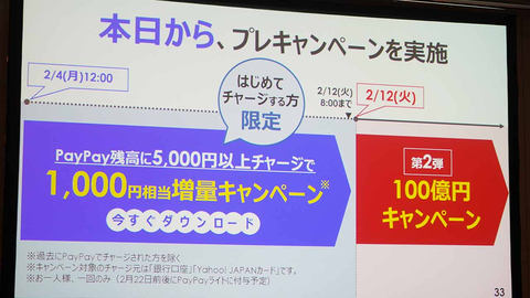 Paypay 100億円キャンペーン第2弾を2月12日開始 一回上限1 000円 Impress Watch