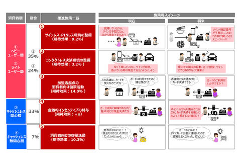 キャッシュレス普及の壁は 現金は手間がかからない という印象 Impress Watch