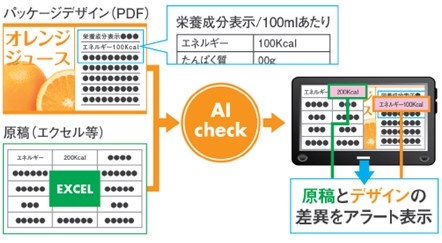 Dnp 企業毎の独自ルールにも対応するai校正 校閲サービス Impress Watch