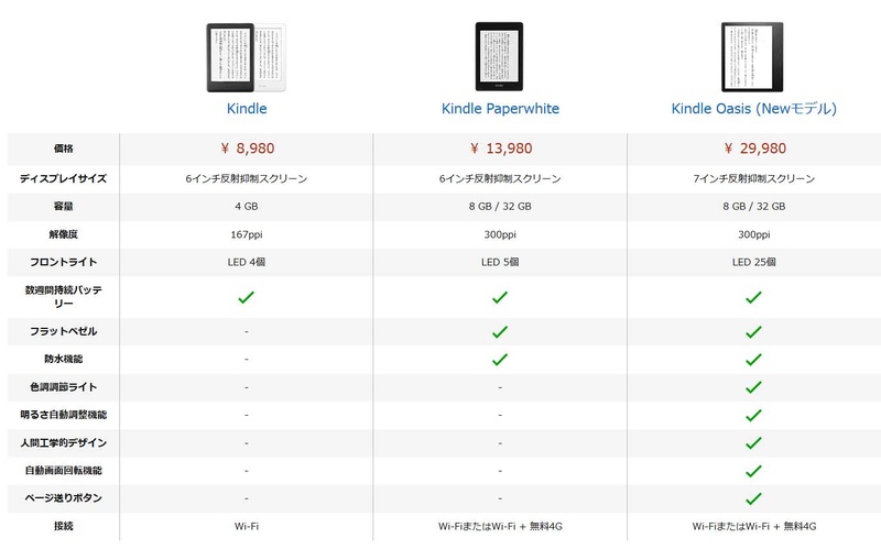 拡大画像 新kindle Oasis発売 色調調節できる Kindle史上最高のディスプレイ 6 7 Impress Watch