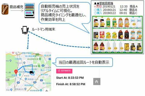 自販機もキャッシュレス化へ Tentenと三井住友カードが提携 Impress Watch