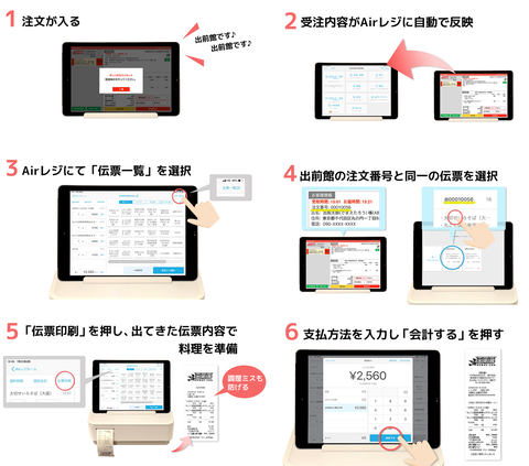 出前館管理アプリとairレジが連携開始 飲食店の業務効率化 Impress Watch