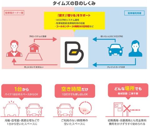 神宮外苑花火大会当日の周辺駐車場予約が可能に タイムズ24の B Impress Watch