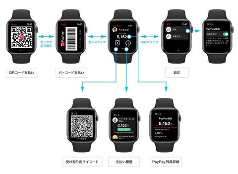 Paypay Apple Watchアプリを提供開始 Impress Watch