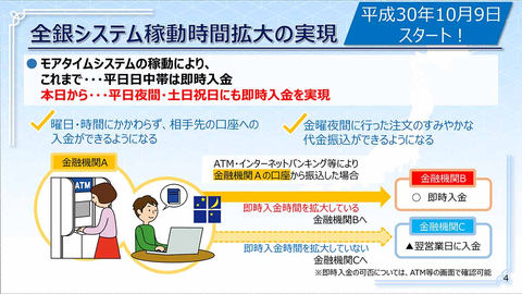 モアタイム 知ってる 夜も休日も銀行振込が即時入金 Impress Watch