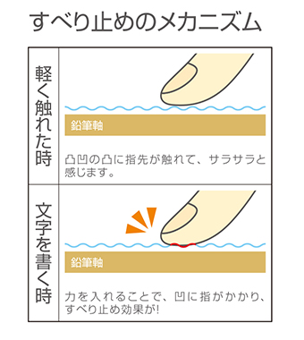 トンボ鉛筆 滑りにくい加工の かきかたえんぴつ Impress Watch