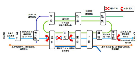 山手線 京浜東北線 16日朝から運休 上野 大崎間 Impress Watch