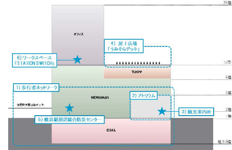 Jr横浜駅直結の Jr横浜タワー 5月30日開業 Impress Watch