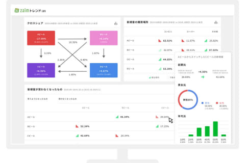 Zaim 購買ビッグデータ統計分析ツールの無料トライアル Impress Watch