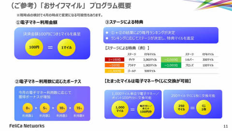 Suicaやedyの新共通ポイント おサイフマイル モニター募集開始 Impress Watch