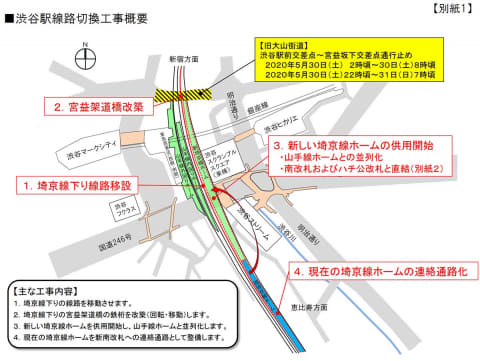 Jr渋谷駅の埼京線ホームが山手線と横並びに ハチ公改札とも直結 Impress Watch