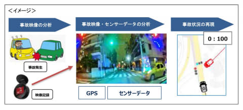 ドラレコの映像から事故の責任割合を自動算出 東京海上 Impress Watch