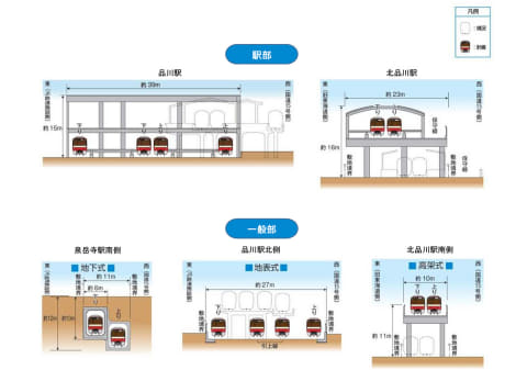 京急泉岳寺 品川 新馬場の道路と鉄道を立体交差化 踏切3カ所を除却 Impress Watch