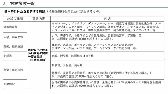 要請 一覧 休業 東京