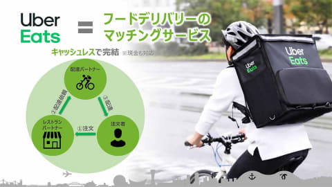 神戸市 Uber Eats 飲食店と家庭を支援 神戸全域テイクアウトや手数料補助 Impress Watch