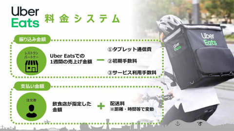 神戸市×Uber Eats、飲食店と家庭を支援。神戸全域テイクアウトや手数料 