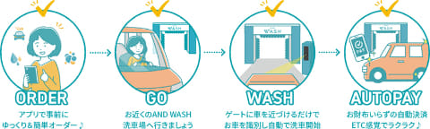 出光 洗車機に車を近づけると洗車開始するスマホアプリ And Wash Impress Watch