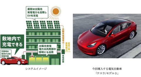 テスラをマンション入居者でシェア Soleco Ev Share 三菱地所レジ Impress Watch