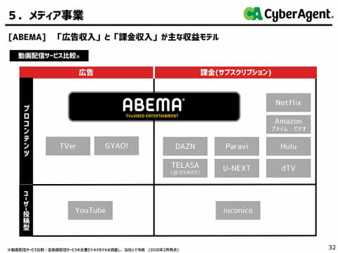 Abemaとnetflixのデータから見る映像配信の今 西田宗千佳のイマトミライ Impress Watch