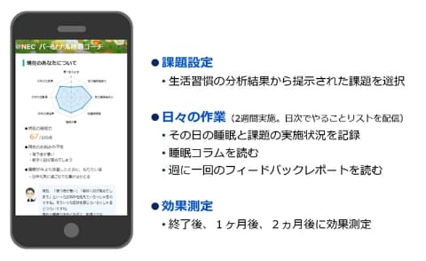 Nec 睡眠習慣改善を支援する パーソナル睡眠コーチ Impress Watch
