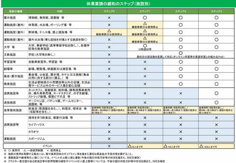 東京都 活動再開ロードマップ発表 新しい日常 へ3ステップで緩和 Impress Watch