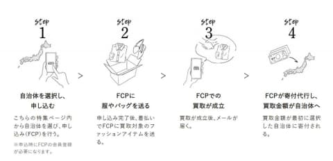 ブランド服を寄付してふるさと納税 断チャリ 自治体のコロナ対策に Impress Watch