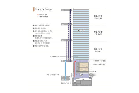 Hareza池袋 シネコン擁する33階建タワーのオープンで全体開業 Impress Watch