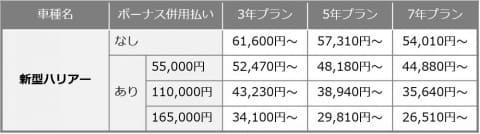 クルマのサブスク Kinto で新型ハリアー 月額5 4万円から Impress Watch