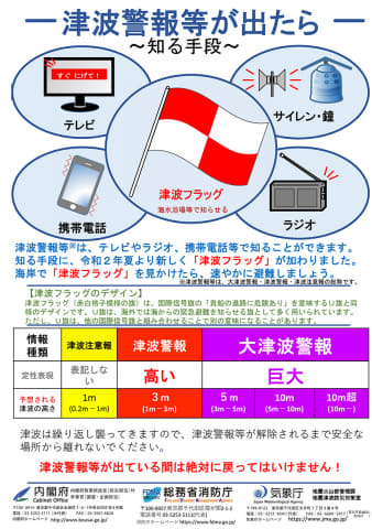 津波フラッグ 運用開始 海水浴場で旗を振って警報を伝達 Impress Watch