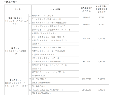 無印良品 月額800円からの家具 インテリア定額サービス Impress Watch