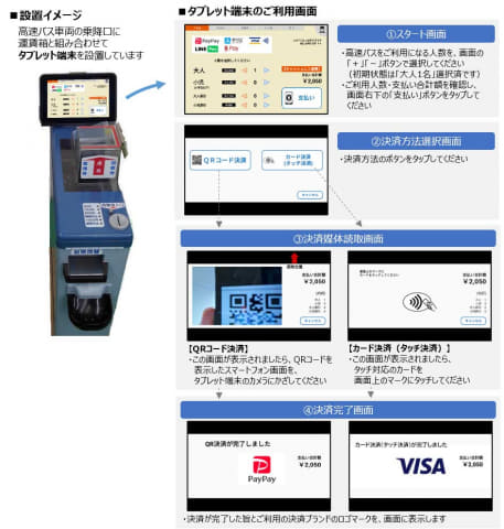 公共交通機関で日本初 Visaのタッチ決済 茨城交通の高速バス Impress Watch