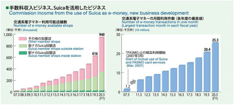 使える店が急増した Suica の少し先の将来 鈴木淳也のpay Attention Impress Watch