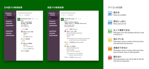 Slackで電車の混雑をチェック Navitime For Slackに電車混雑予測 Impress Watch
