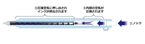 ゼブラ 濡れた紙にも書ける加圧式ボールペン ウェットニー Impress Watch