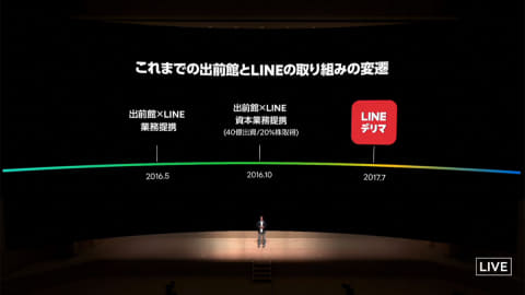 Line 買い物代行サービス おねがいwow と即時フードデリバリー 今すぐ配達 を提供開始 アプリオ